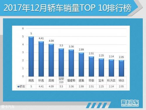 201705汽车销量排行榜(11月份汽车销量最新消息)插图21