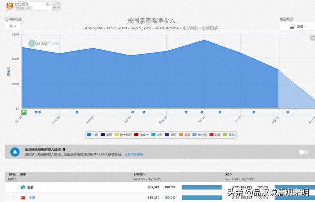 最挣钱的捕鱼游戏排名前十(目前最厉害的捕鱼游戏)插图16