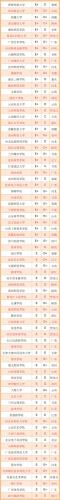大学毕业生质量排行榜(全国高校毕业生质量排名)插图9