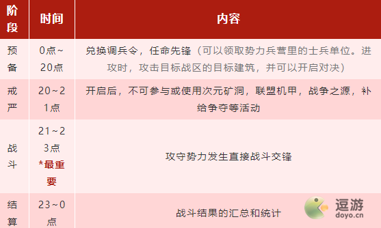 口袋奇兵征服者系统玩法介绍(世界征服者4霸王行动攻略)插图1