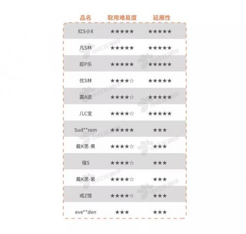 十大护臀膏品牌排行榜(宝宝护臀膏中的第一名)插图17