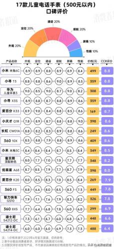 儿童手表排行榜(儿童手表买什么牌子好)插图1