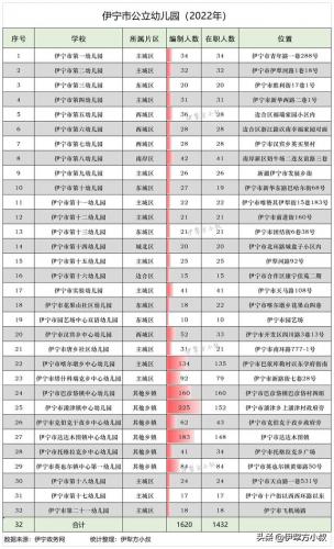 伊宁私立小学排名前十(花都私立小学排名榜)插图1