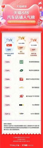淘宝热销品牌排行榜(淘宝top10销量排行榜)插图65