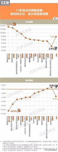泥面膜排行榜(十大公认最好用的泥膜)插图5
