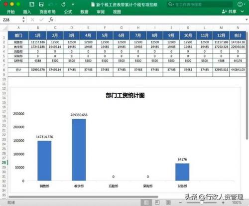 工资表表格(最简单的员工工资表格)插图4