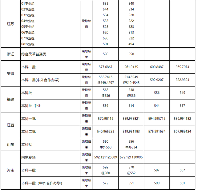 盐业专业院校排名前十(十大盐业排名第一)插图7