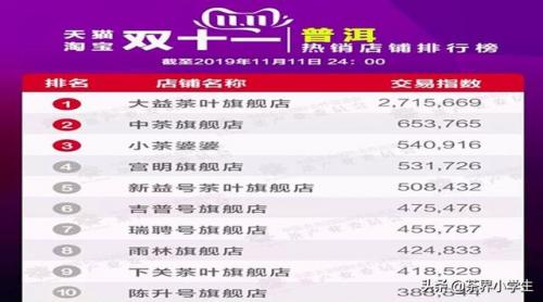 淘宝茶叶排行榜(茶叶网店排行榜前10名)插图1