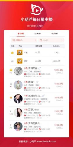 斗鱼礼物排行榜查询(斗鱼直播礼物价格明细)插图3