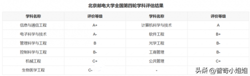 邮政类学校排名前十(邮政类大专学校有哪些)插图1