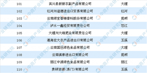 云南外贸市值排名前十(云南白药市值)插图2