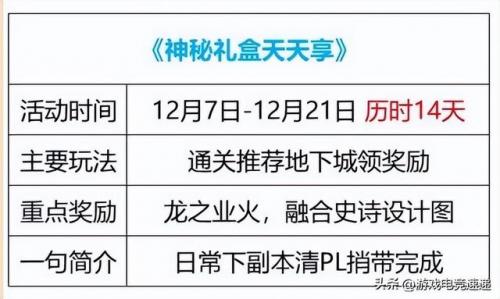 地下城与勇士手游国服最新(地下城与勇士70怀旧版)插图2