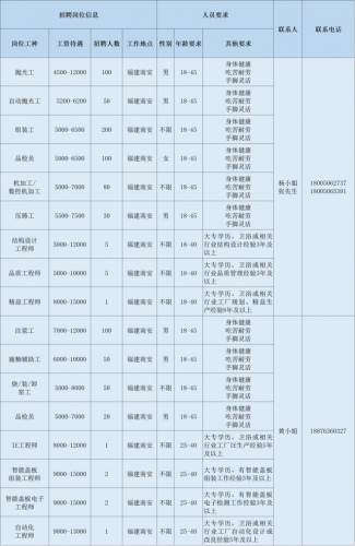泉州鞋厂薪水排名前十(泉州有什么鞋厂)插图12