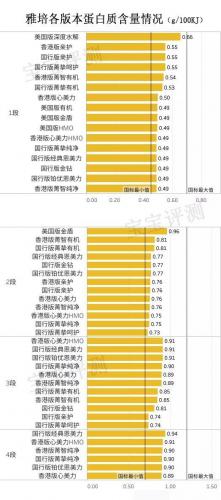 金盾奶粉排行榜(国内什么婴儿奶粉品牌最好最安全)插图10