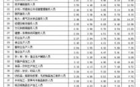 最挣钱的行业排行榜(一天挣5000块钱捕鱼)