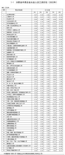 最挣钱的行业排行榜(一天挣5000块钱捕鱼)插图