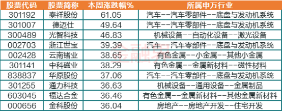概念系列汽车排名前十(全球排名)插图