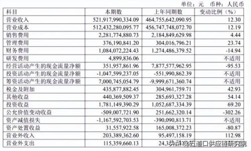 大宗贸易集团排名前十(大宗商品贸易公司经营模式)插图12