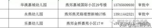 三河市幼儿园排行榜(燕郊幼儿园排名及价位)插图14