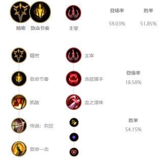 惩戒之箭加点顺序(惩戒之箭是什么时候出的)插图7