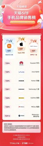淘宝热销品牌排行榜(淘宝top10销量排行榜)插图22