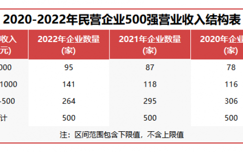 中国行业税收排行榜(中国纳税前十名)