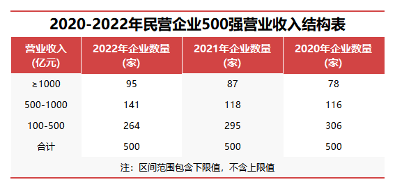 中国行业税收排行榜(中国纳税前十名)插图