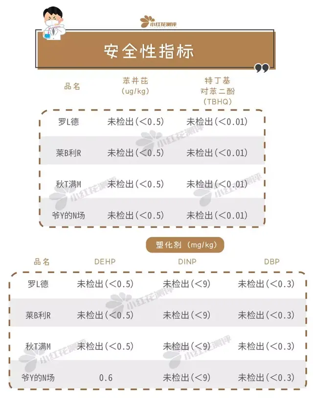 核桃油排行榜(中国婴儿核桃油十大名牌)插图13