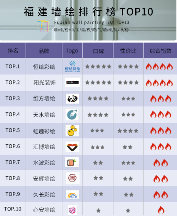 福建手绘机构排名前十(福建省学校排名)插图2