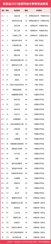 北京材料国企排名前十(国企排名100名名单)插图4