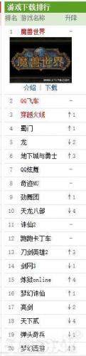 热门网游排行榜2014(手机网游排行)插图4