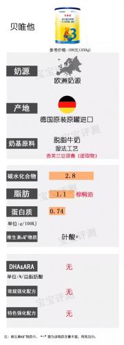 2014国内奶粉排行榜(中国奶粉十大排名)插图18