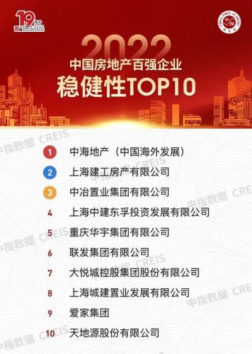 汕头地产企业排名前十(汕头比较好的企业)插图21