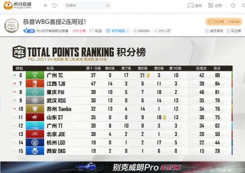 PELS4第二周：NV经典剧本杀仅差一步，WBG王者归来豪取两连冠(esl pro league s14淘汰赛)插图1