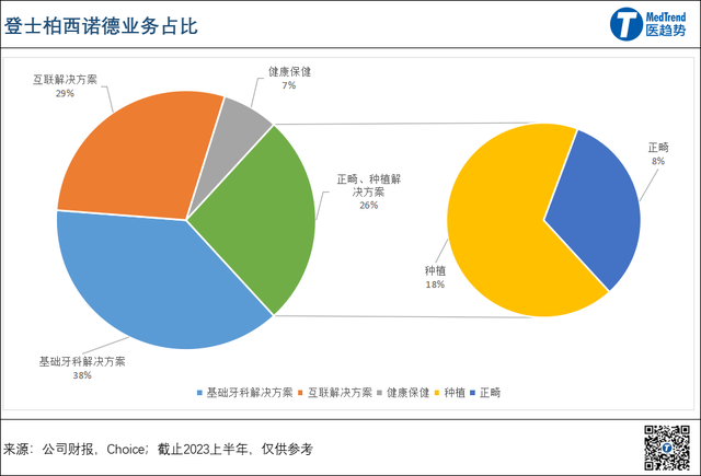 全球牙科市场排名前十(牙科行业公司巨头)插图3