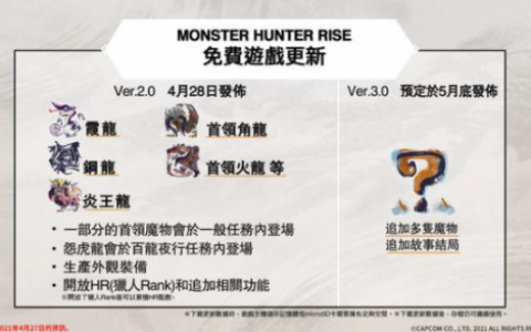 怪物猎人崛起3.0更新内容一览(怪物猎人世界大龙玉)