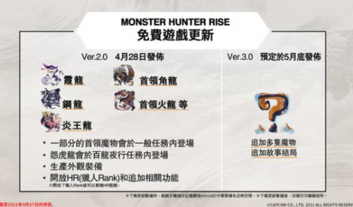 怪物猎人崛起3.0更新内容一览(怪物猎人世界大龙玉)插图