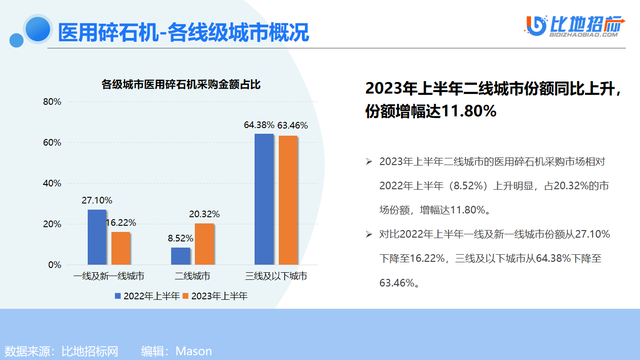 医用体外碎石机品牌排行榜(移动碎石机每小时500吨价格)插图3