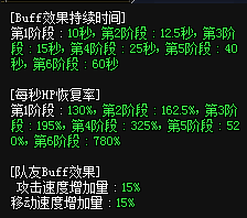dnf破晓女神带什么勋章好(dnf破晓女神是百分比还是固伤)插图16