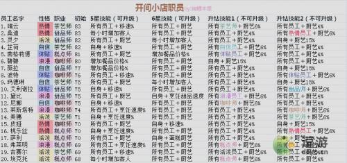 开间小店最新员工搭配汇总(店铺人员分工)插图