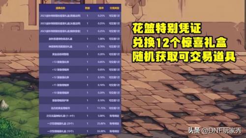 dnf国庆套拉满几套(2022国庆套回血攻略)插图3