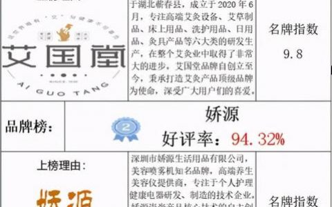 十大艾条品牌排行榜(广州哪个艾条牌子好)