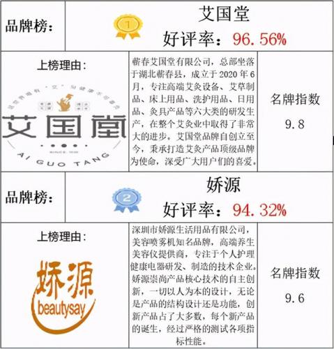十大艾条品牌排行榜(广州哪个艾条牌子好)插图