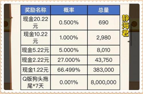 王者荣耀最新活动链接(王者荣耀礼包领取大全)插图3