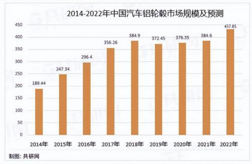 铝轮毂品牌排行榜(铝轮毂生产厂家排名)插图1