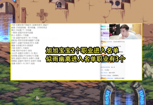 dnf创新世纪刷图排行榜(2021dnf100版本缔造者厉害吗)插图1