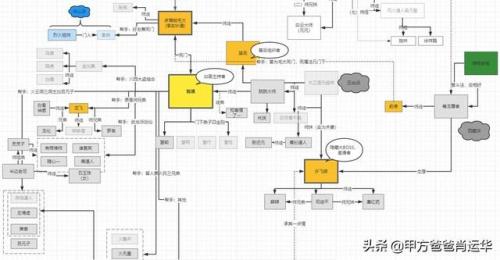 蜀山剑侠传人物关系图(蜀山剑侠崔盈)插图4