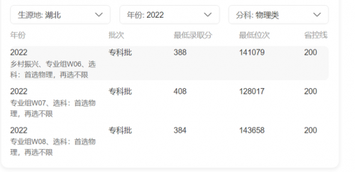 武汉专科排行榜(武汉市职业技术学校排名)插图3