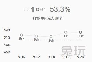 法强小丑符文(lol厄斐琉斯符文)插图8