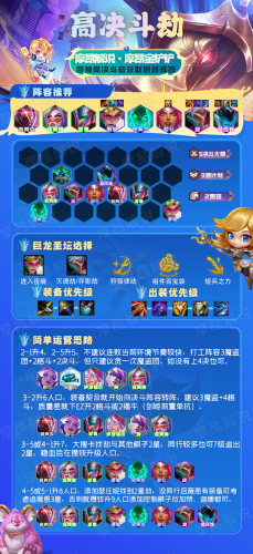 佐伊最强吃鸡阵容怎么搭配(lol更新后吃鸡最强阵容)插图9